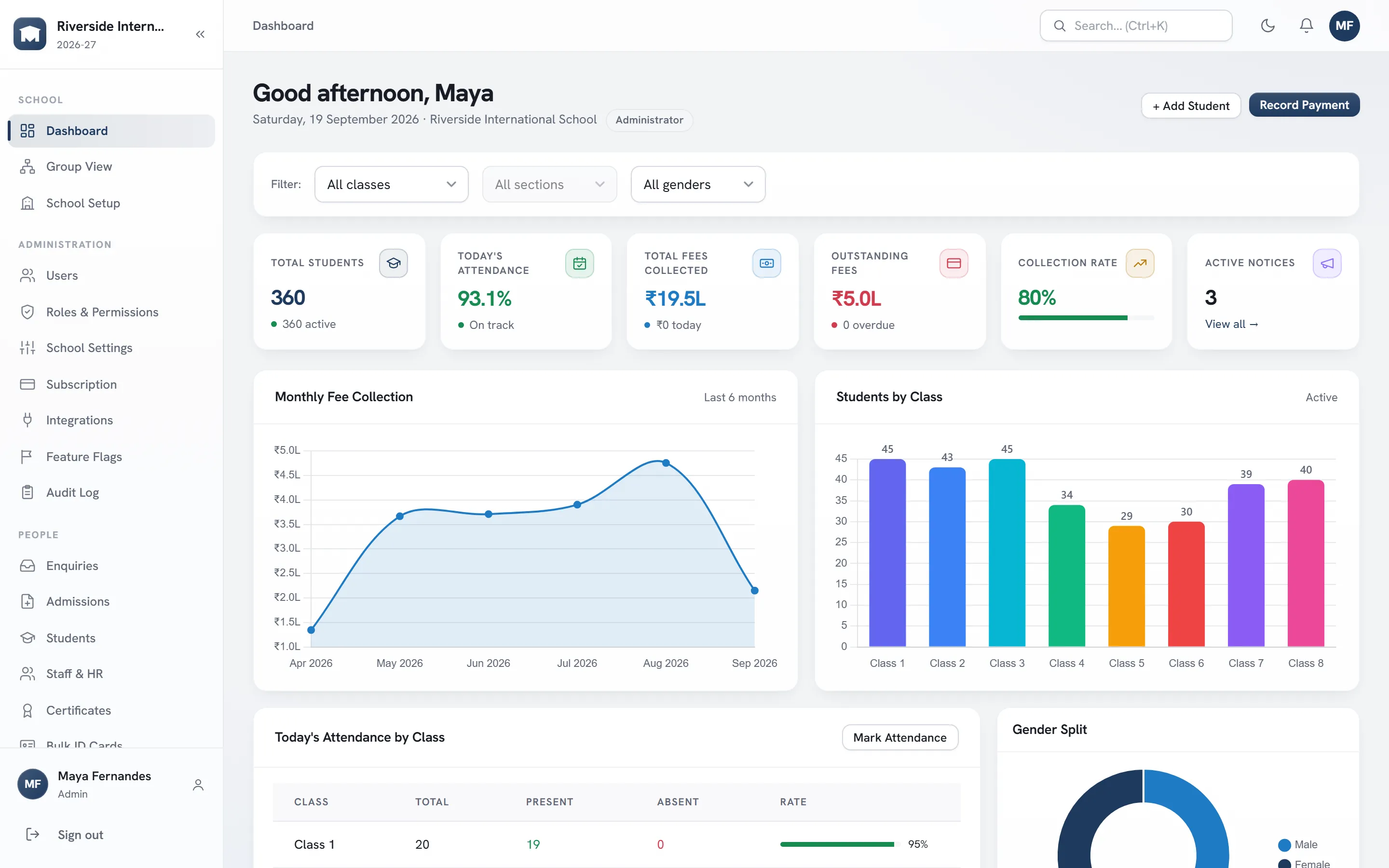 iMetricSchool administrator dashboard showing 360 students, fees collected and outstanding, collection rate, monthly fee collection and students by class